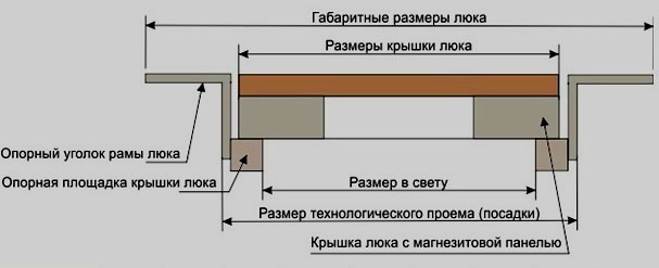 Схема установки напольного люка Лидер