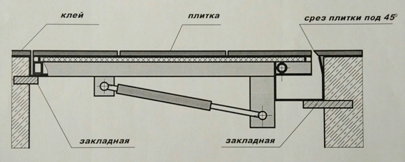 Схема установки люка Оскар
